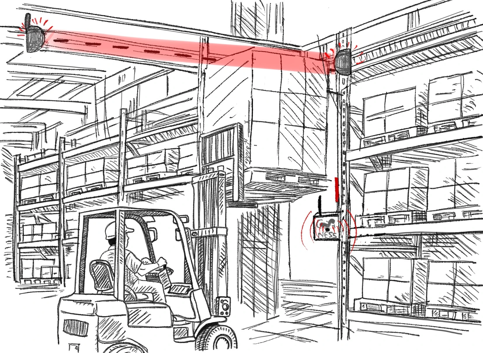 Lares Protection – Barrera anticolisión infrarroja